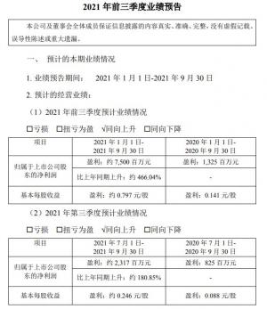 好学生已经提前交卷了！三季报预增王净利润增长46倍28只股票净利润同比翻番