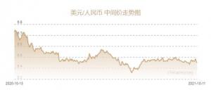 较前一交易日的6.4604元上涨125个基点