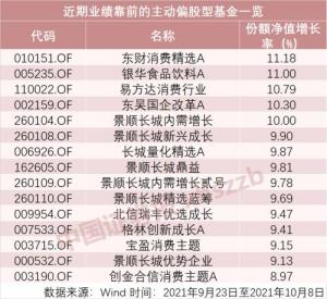 近段时间以来基金经理对大消费板块的调查数量大幅增加