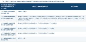 香港交易所宣布上午的交易时段被取消8号风暴信号仍然有效