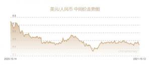较前一交易日的6.4479元上涨32个基点