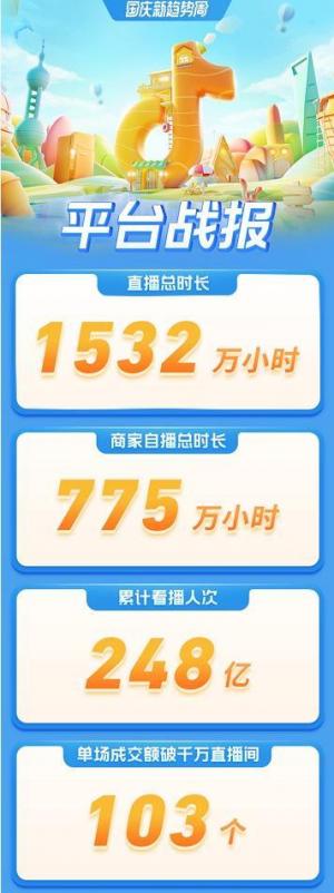 伴随着新消费类型和规模的不断发展国庆新趋势周等促销活动将为居民提供更多优质商品和服务