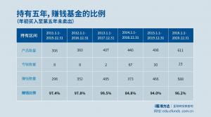 基金E课堂投资股票基金会亏钱吗。