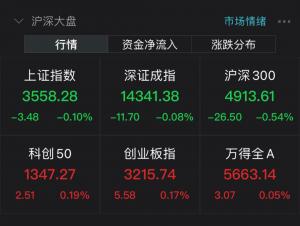 工业机床企业订单满满一机难求创业板指数涨0.17%