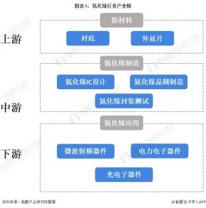 氮化镓产业链全景图氮化镓产业链生产企业热图