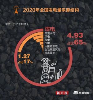 《价格市场化改革通知》并明确文件将于10月15日实施
